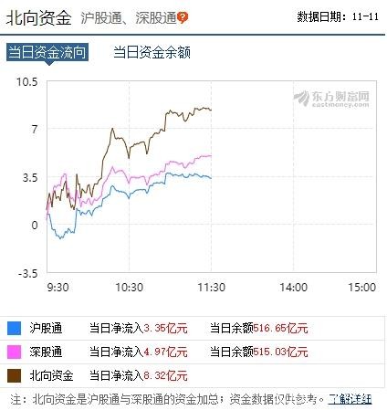 五大利多败给一大利空？外资依旧“买买买”