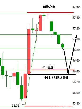 景良东：黄金1460-68走区间 原油关注56.4-57.4