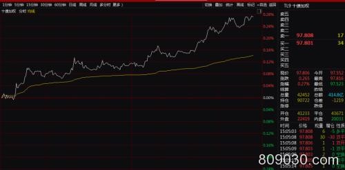 何事惊扰？港股狂泻近800点 A股也全线“促销”中