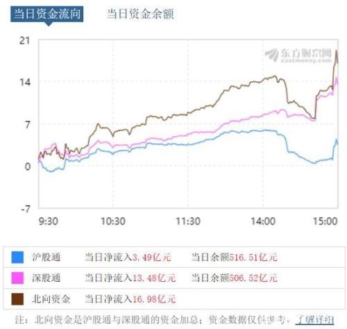 A股双11狂打折：不用熬夜不用抢 市值没了1万亿