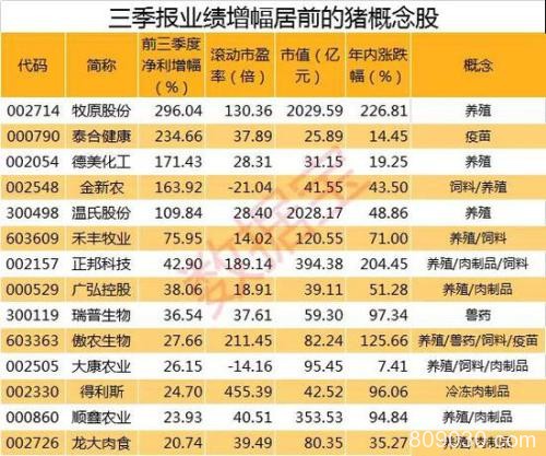 CPI数据超预期主因猪价上涨？养猪龙头业绩增幅近3倍