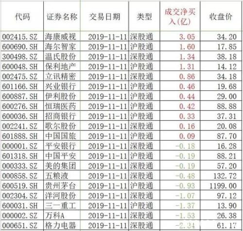 A股随双十一大幅“降价打折” 北上资金成“剁手党”