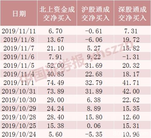 机构出现分歧：“做多”PK“耐心等待” 该听谁的？