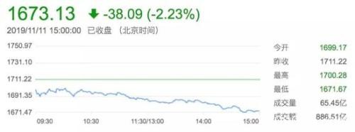 创业板指今日跌逾2% 竟有资金先知先觉？