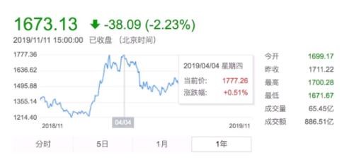 创业板指今日跌逾2% 竟有资金先知先觉？