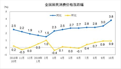 三大利空：“聪明钱”亦认怂 北上资金对策解读