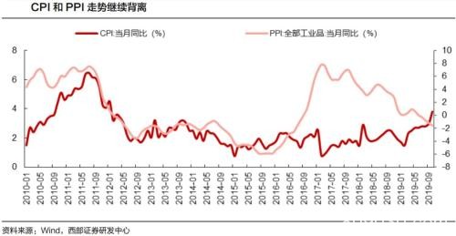 三大利空：“聪明钱”亦认怂 北上资金对策解读