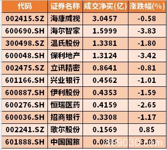 三大利空：“聪明钱”亦认怂 北上资金对策解读