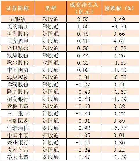 主力资金净流出175亿元 龙虎榜机构抢筹6股