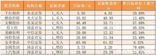 主力资金净流出175亿元 龙虎榜机构抢筹6股