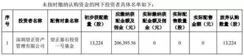 又一家私募弃购科创板新股被罚 打新风险几何？