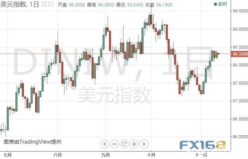 今晚万众瞩目！鲍威尔证词恐引爆市场行情 别忘了特朗普弹劾大戏