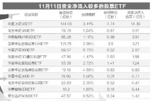 神秘资金又出手砸30亿抄底ETF 这些最吸金