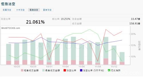 港股4天大跌1300点、空头增180% 明年会有大惊喜？