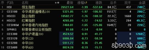 港股4天大跌1300点、空头增180% 明年会有大惊喜？