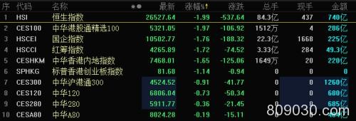 港股4天大跌1300点、空头增180% 明年会有大惊喜？