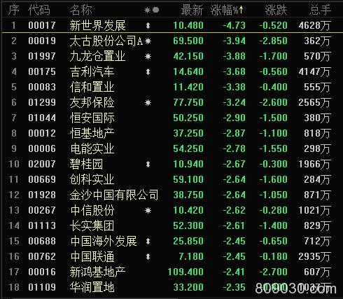 港股4天大跌1300点、空头增180% 明年会有大惊喜？