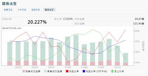 港股4天大跌1300点、空头增180% 明年会有大惊喜？