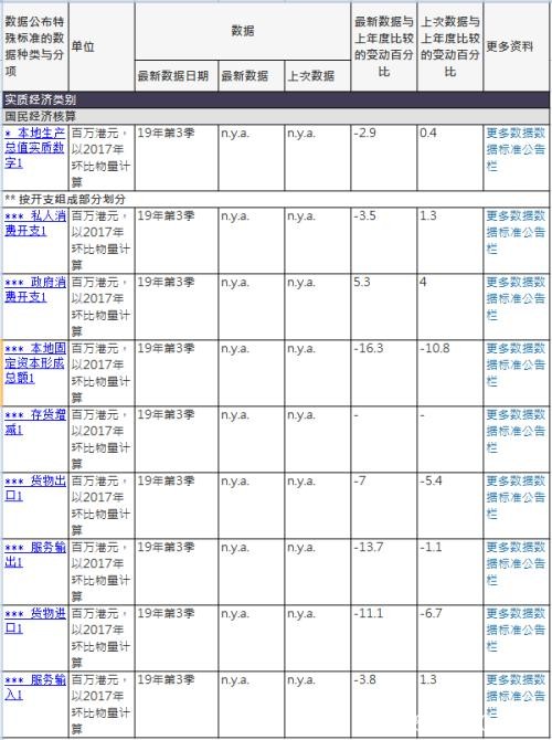 港股4天大跌1300点、空头增180% 明年会有大惊喜？