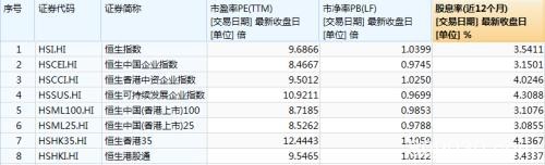 港股4天大跌1300点、空头增180% 明年会有大惊喜？