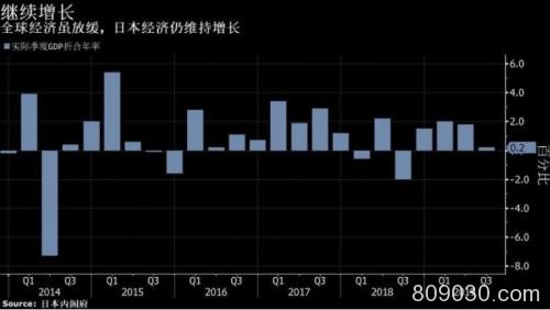 日本经济第三季度急剧放缓 出口下滑构成拖累