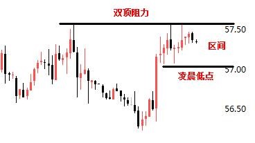 景良东：黄金1466上空坚守，欧盘强弱定趋势！