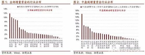 招商策略：最大单次扩容后 MSCI何时再扩容？