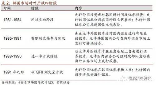 招商策略：最大单次扩容后 MSCI何时再扩容？