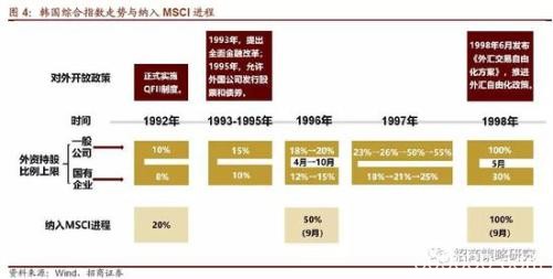 招商策略：最大单次扩容后 MSCI何时再扩容？