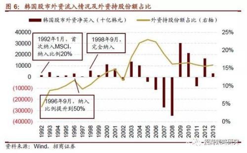 招商策略：最大单次扩容后 MSCI何时再扩容？