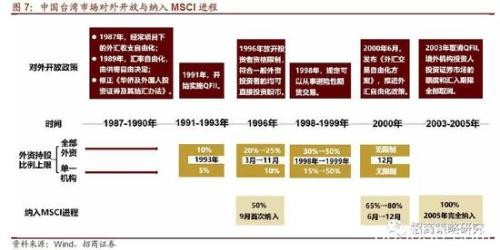 招商策略：最大单次扩容后 MSCI何时再扩容？