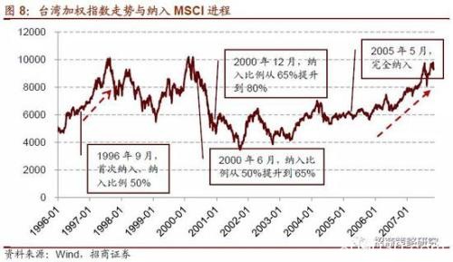 招商策略：最大单次扩容后 MSCI何时再扩容？