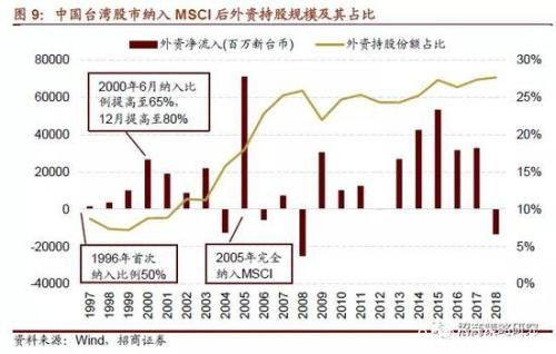 招商策略：最大单次扩容后 MSCI何时再扩容？