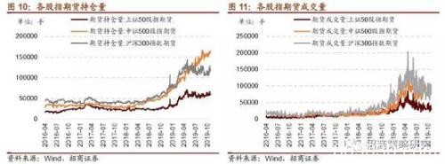 招商策略：最大单次扩容后 MSCI何时再扩容？