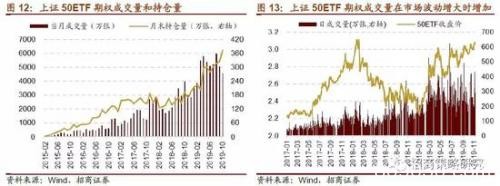 招商策略：最大单次扩容后 MSCI何时再扩容？