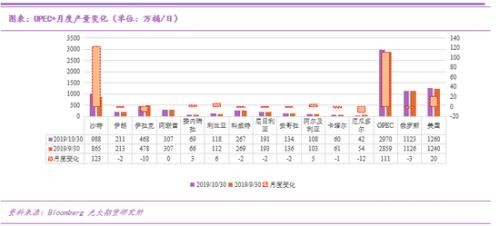 原油过山车行情下 市场在交易什么?