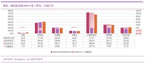 原油过山车行情下 市场在交易什么?