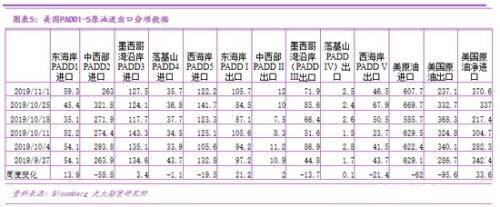 原油过山车行情下 市场在交易什么?