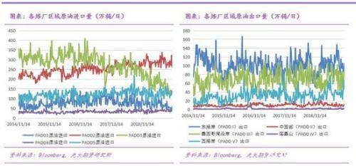 原油过山车行情下 市场在交易什么?