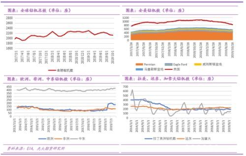 原油过山车行情下 市场在交易什么?