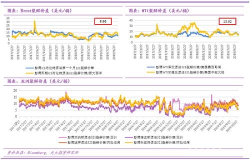 原油过山车行情下 市场在交易什么?