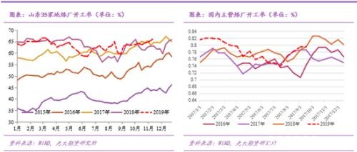 原油过山车行情下 市场在交易什么?