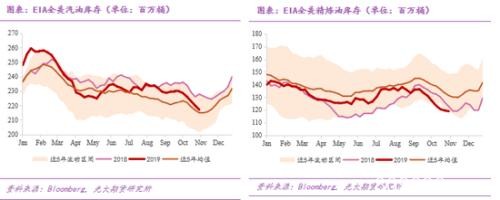 原油过山车行情下 市场在交易什么?