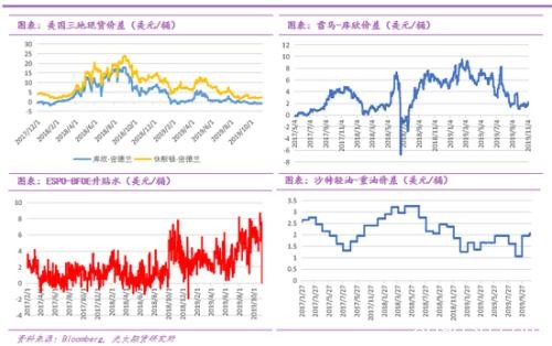 原油过山车行情下 市场在交易什么?