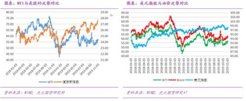 原油过山车行情下 市场在交易什么?