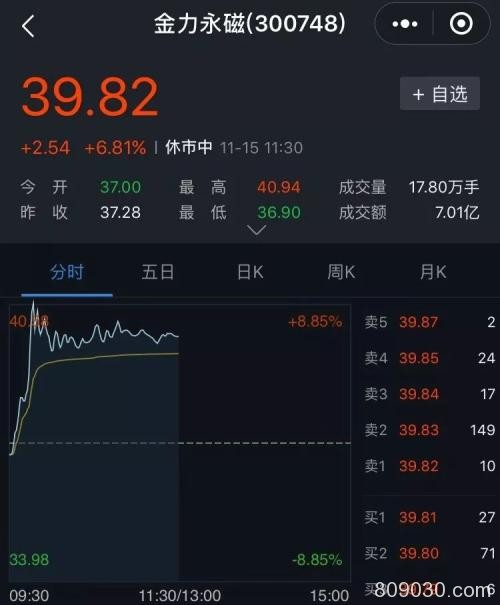 国家层面再发声撬动3704亿市值 稀土概念股集体大涨