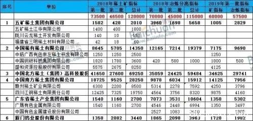 国家层面再发声撬动3704亿市值 稀土概念股集体大涨