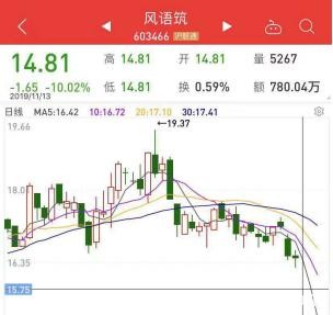 650亿大佬被查、白马股翻车 频现的黑天鹅如何应对？