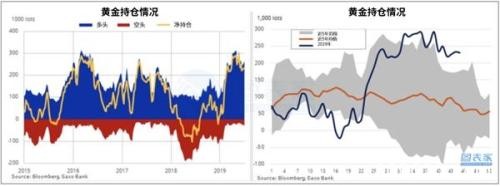 黄金或将进一步下行修正 但长期依旧看涨