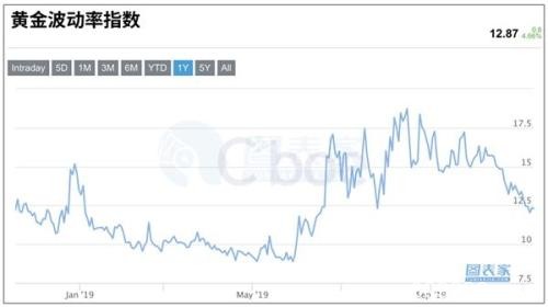 黄金或将进一步下行修正 但长期依旧看涨